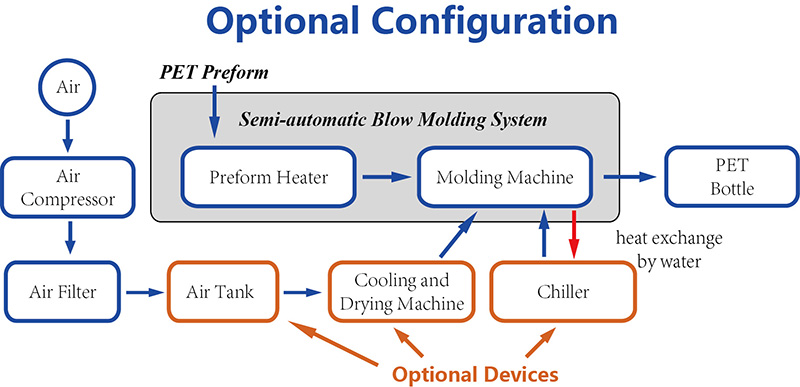 Optional-Configuration