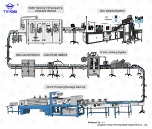 water filling line