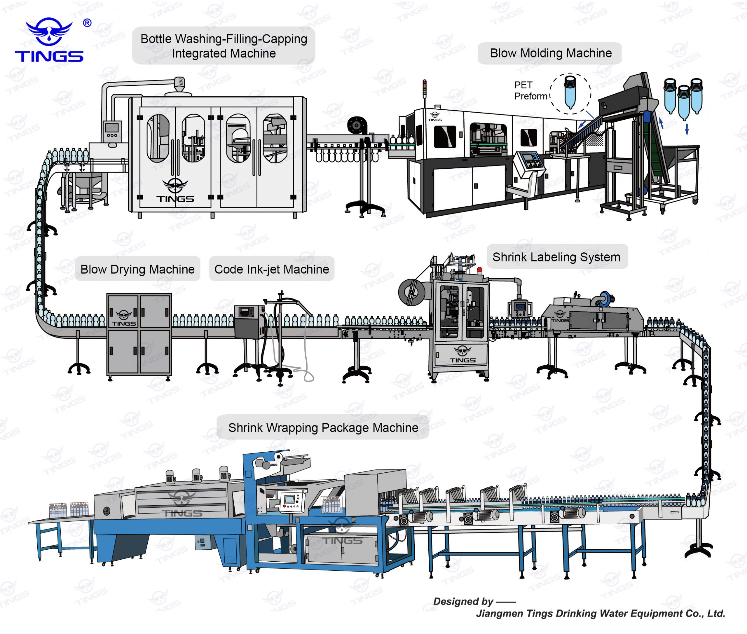 Automatic bottle water production line scaled