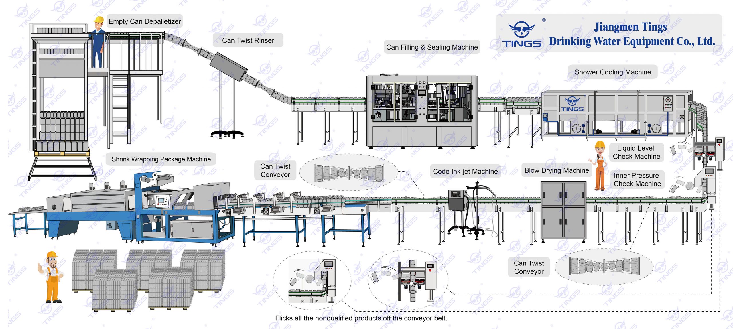 Can Soft Drinks Production Line scaled