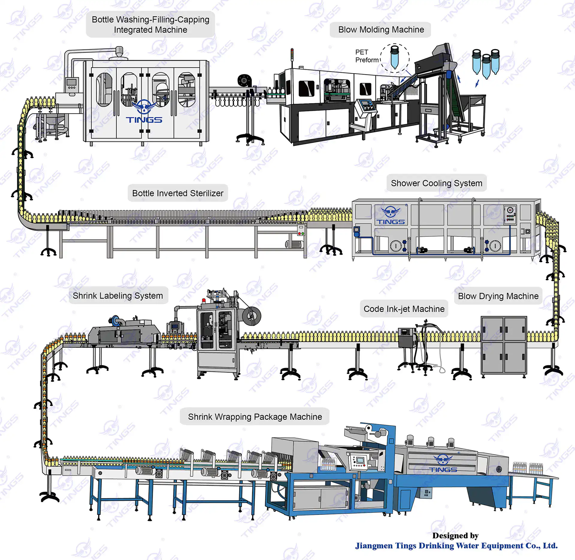 juice production line