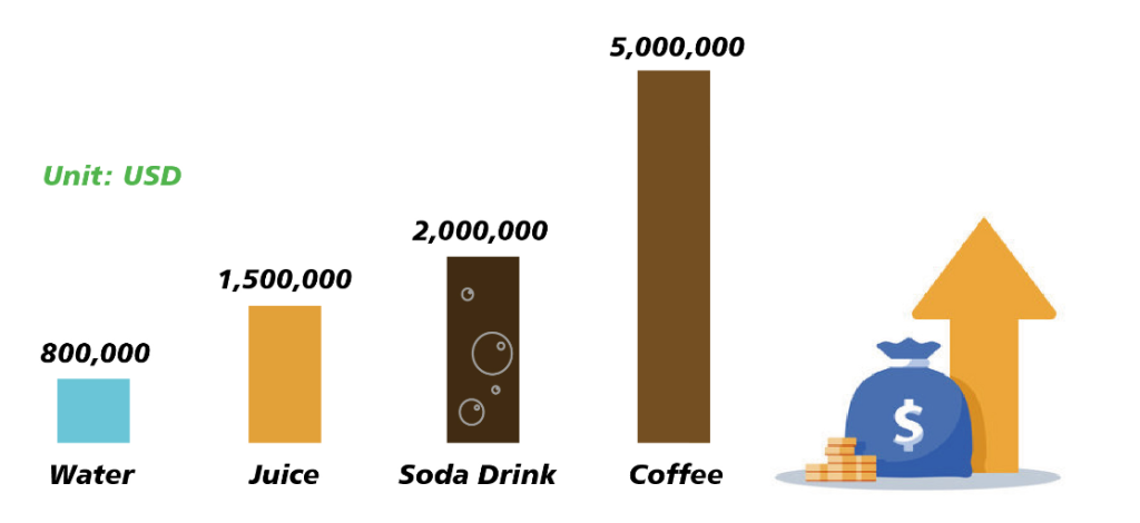 investment comparison