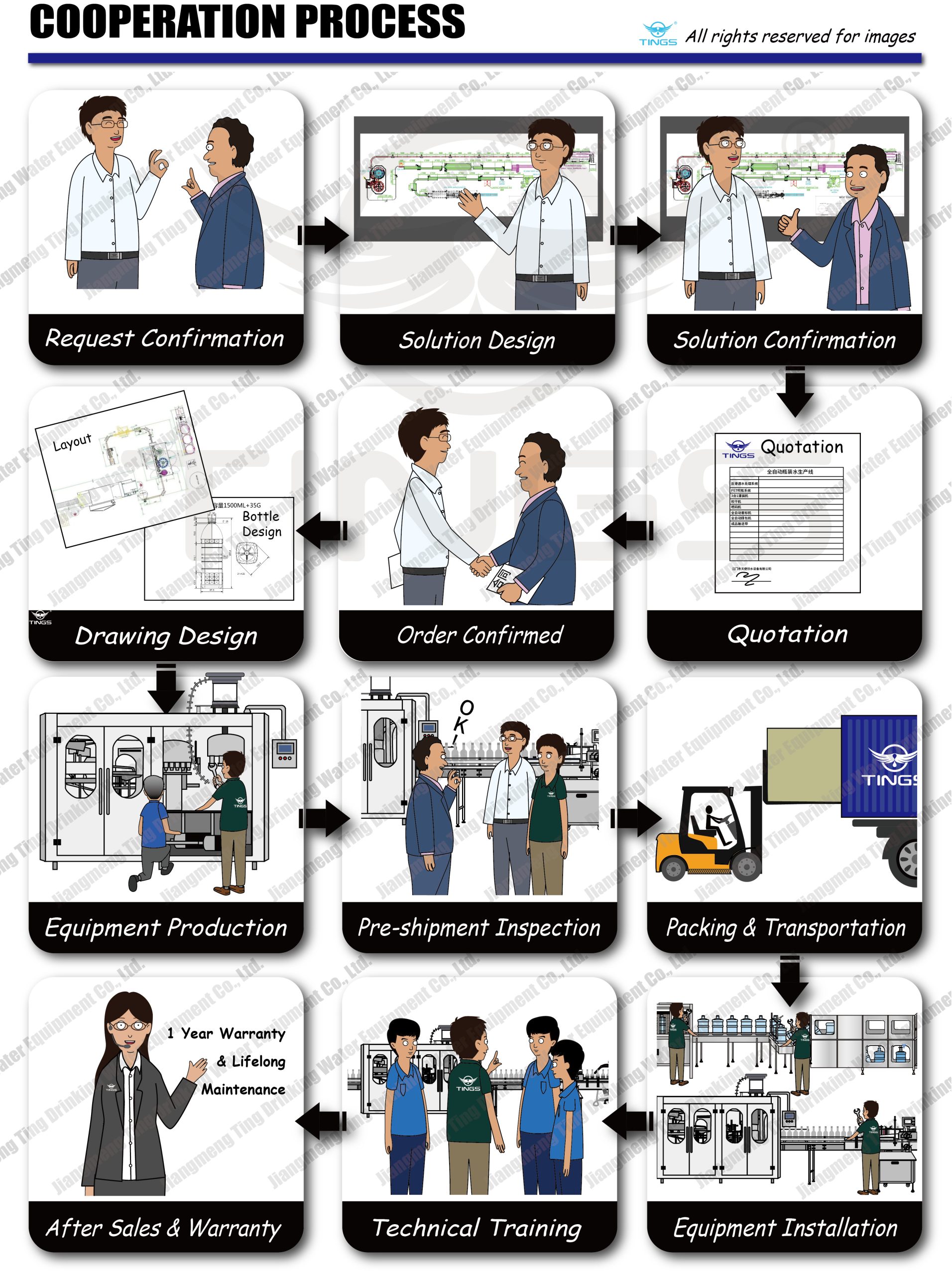 cooperation process scaled