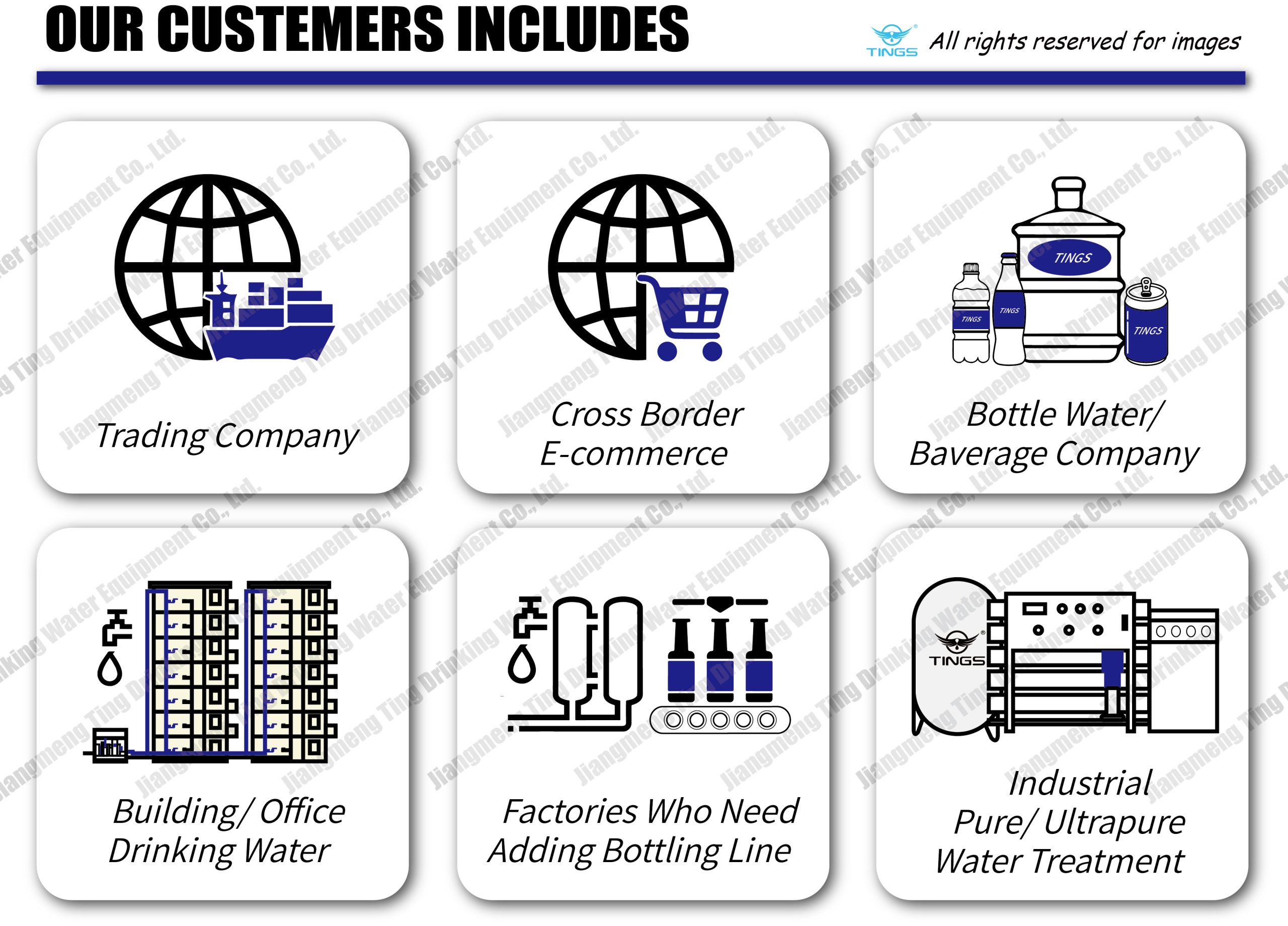 our customer includes scaled