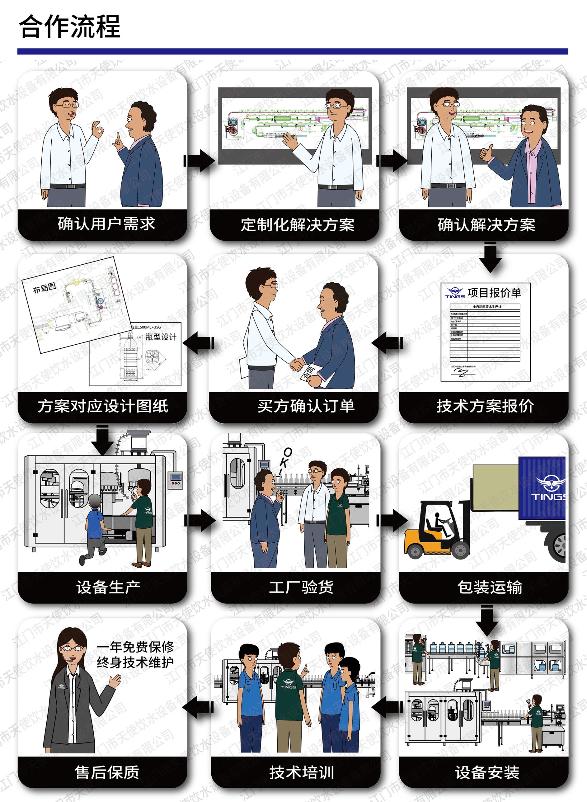 cooperation process scaled