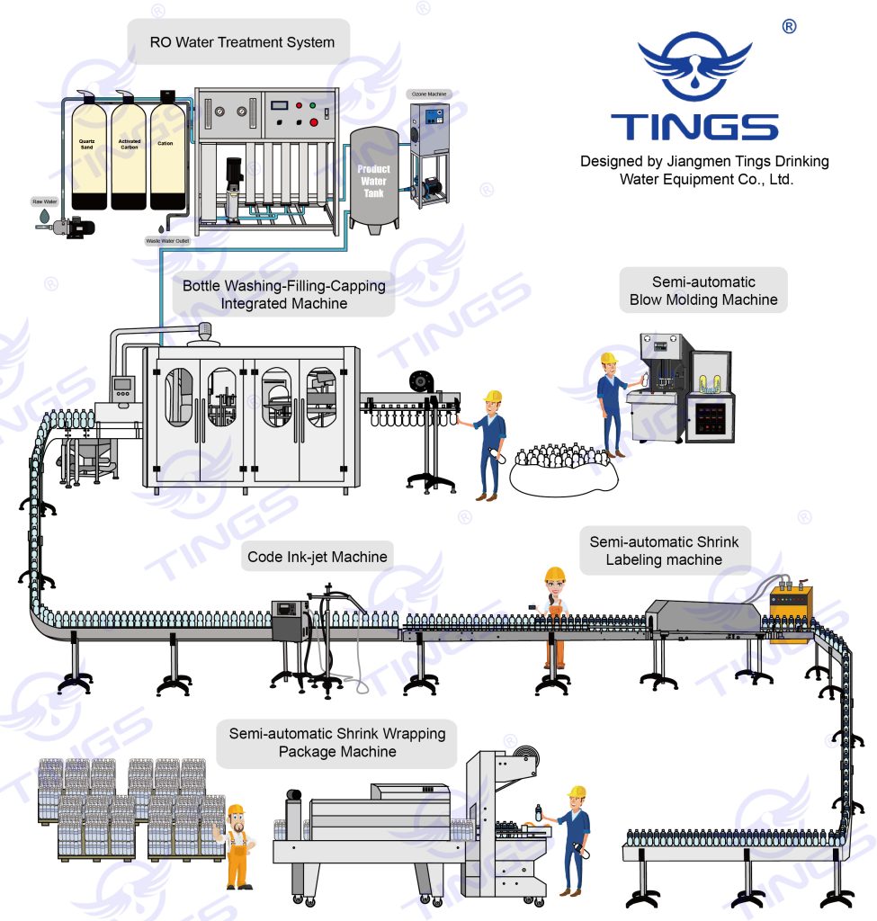 2000-3000 BPH water production line details