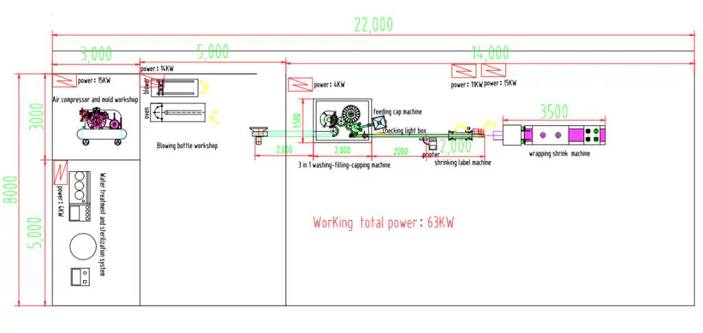 2000BPH Factory Layout CAD Design