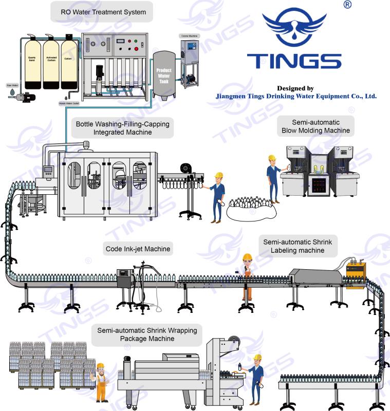 1000 BPH semi automatic bottled water production line